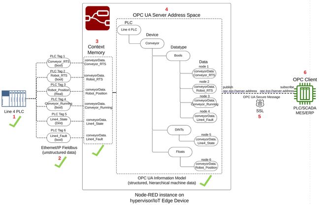 PLC-Information-Model-4-of-6-1.png