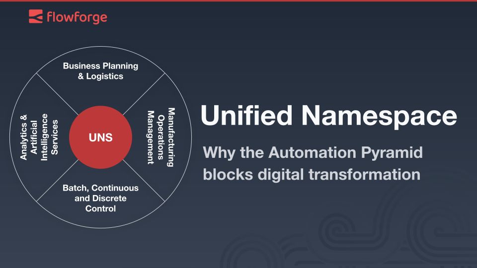 Image representing Why the Automation Pyramid blocks digital transformation - The Role of Unified Namespace