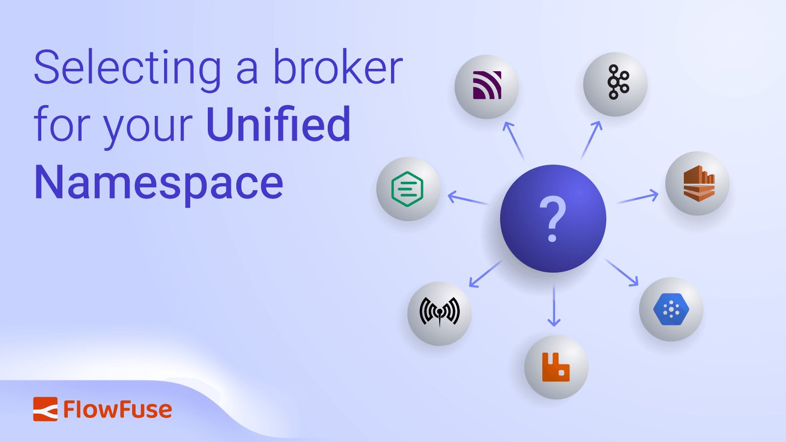 Image representing Selecting a broker for your Unified Namespace