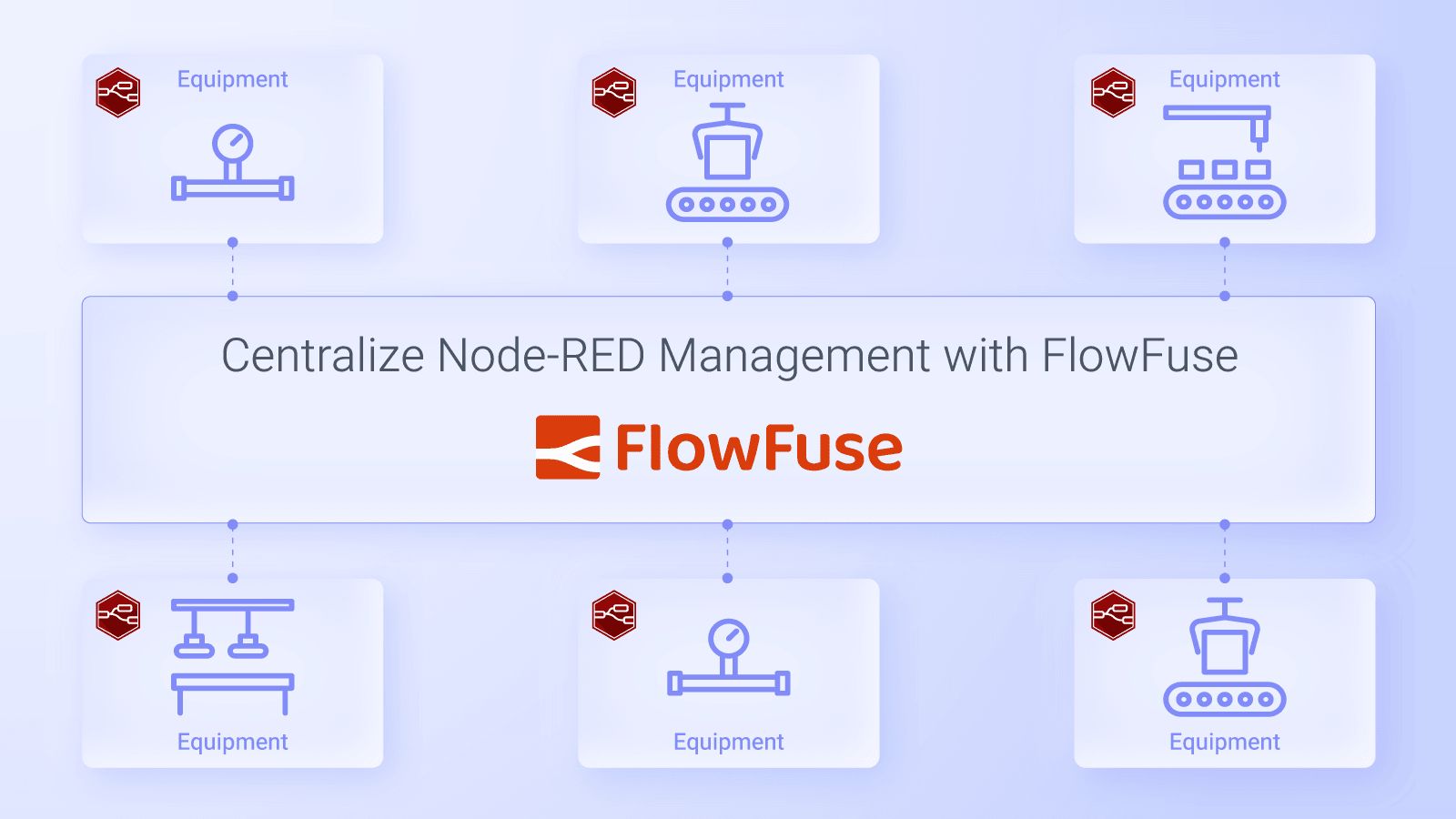 Image representing Transform Chaos into Control: Centralize Node-RED Management with FlowFuse