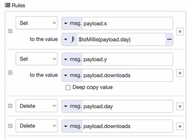 Change node to prepare the data for a chart