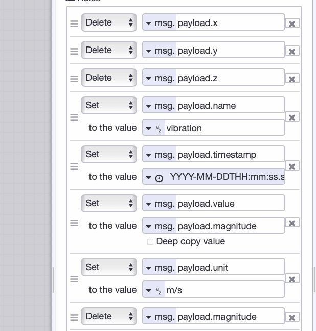 Change Node: Formatting and structuring payload for UNS