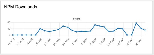 Data in the chart node