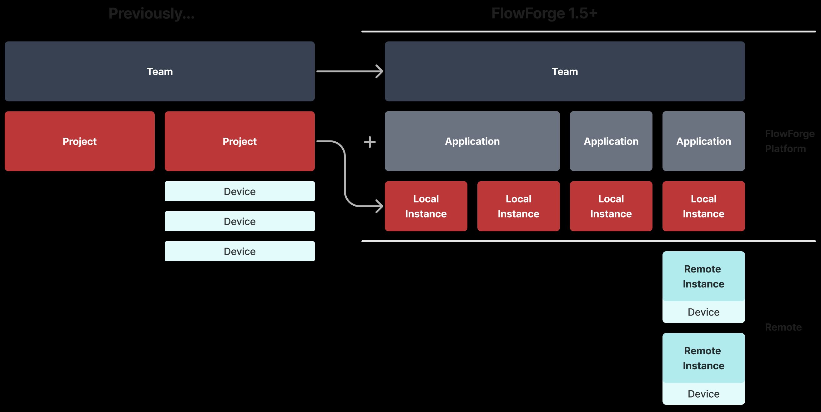 Image representing Terminology Changes