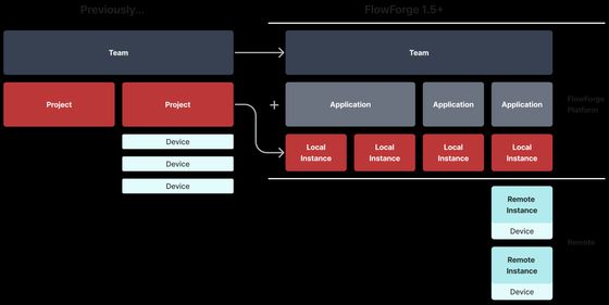 Image representing null