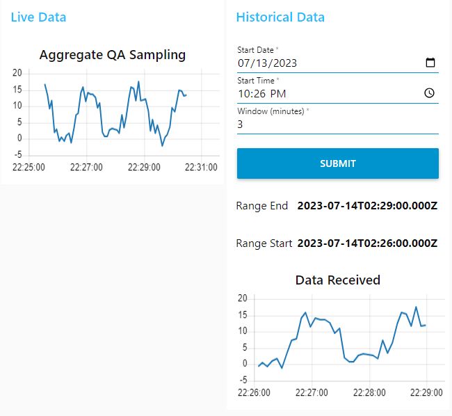 Screenshot showing the historical dashboard "Screenshot showing the historical dashboard"