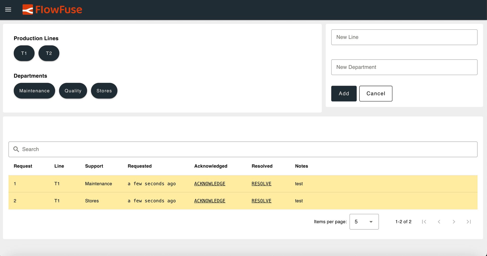 The following dashboard image illustrates the intended design and key objectives of our Andon Task Manager.