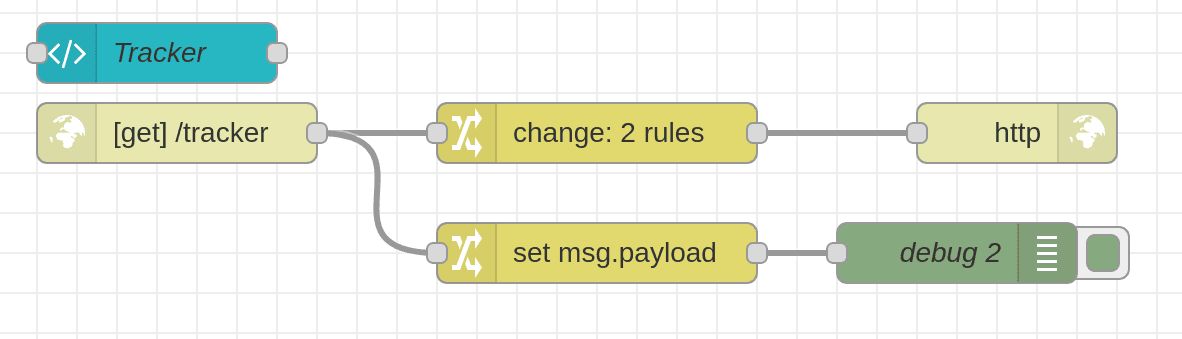 Image representing Tracking Who Has Opened a Dashboard