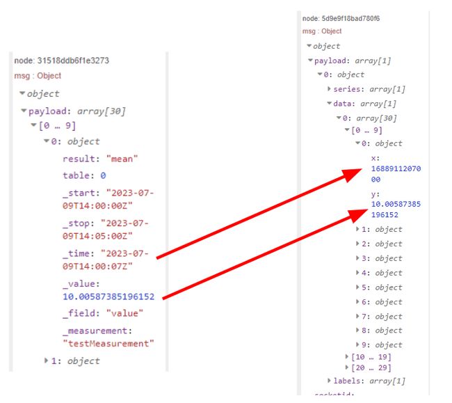 Screenshot showing the formated data in the debug panel "Screenshot showing the formated data in the debug panel"