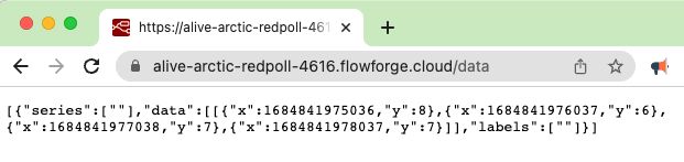 The chart data accessed via the API in a web browser The chart data accessed via the API in a web browser