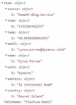 DynamoDB Flow Node-RED