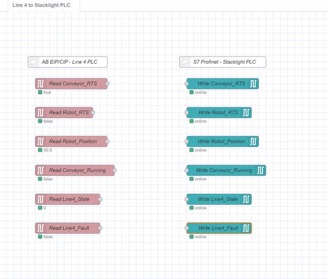 "Screenshot of Stacklight PLC Nodes"