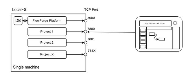 LocalFS Architecture