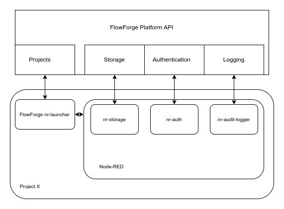 Project Architecture
