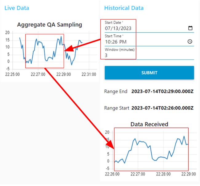 Screenshot of the dashboard showing the historical and live data chart "Screenshot of the dashboard showing the historical and live data chart"