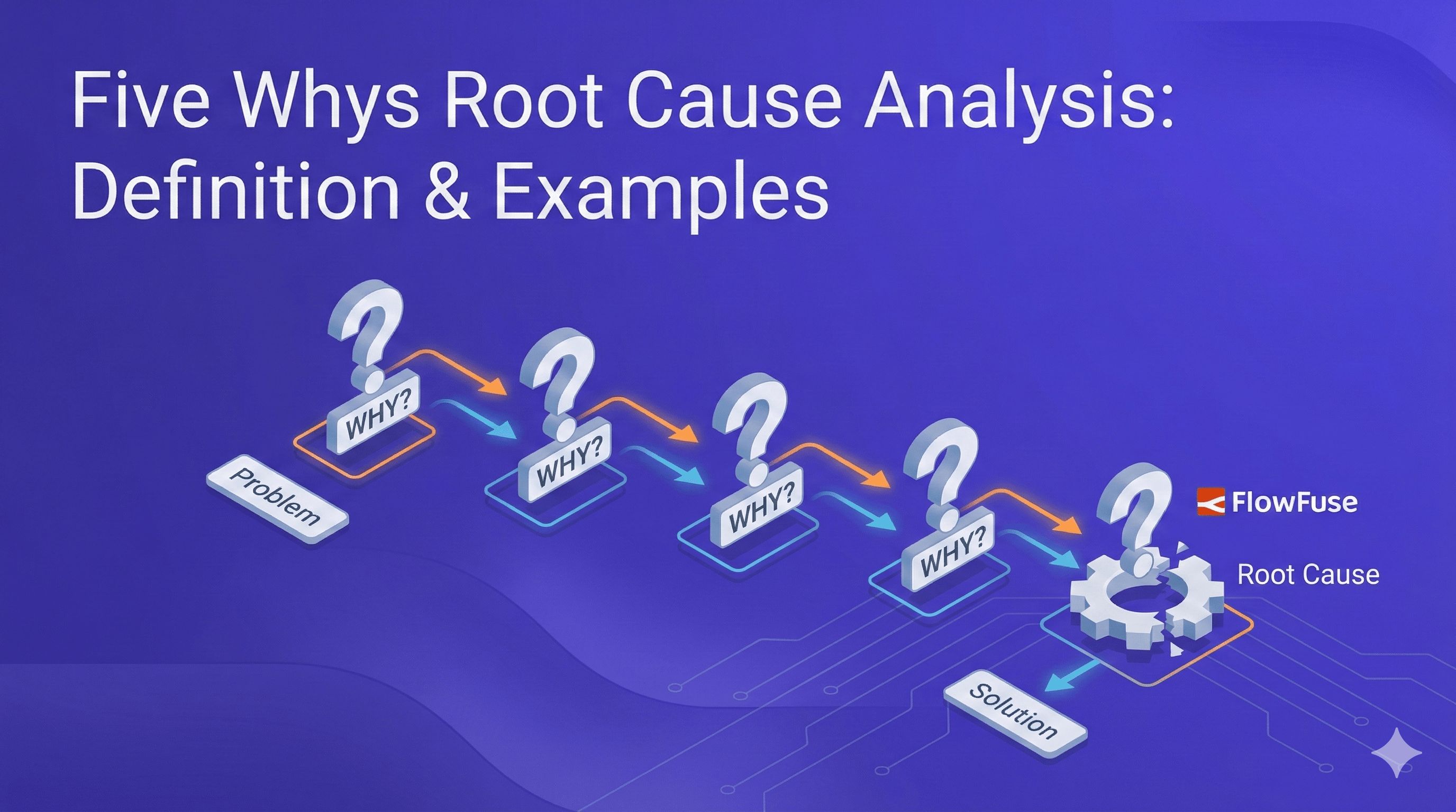 Image representing Five Whys Root Cause Analysis: Definition, Steps & Examples (2026)