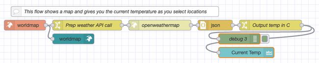 A flow without link nodes A flow without link nodes