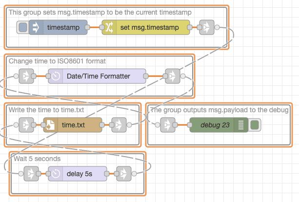 Screenshot showing an example of flow that doesn't work down the canvas "Screenshot showing an example of flow that doesn't work down the canvas"