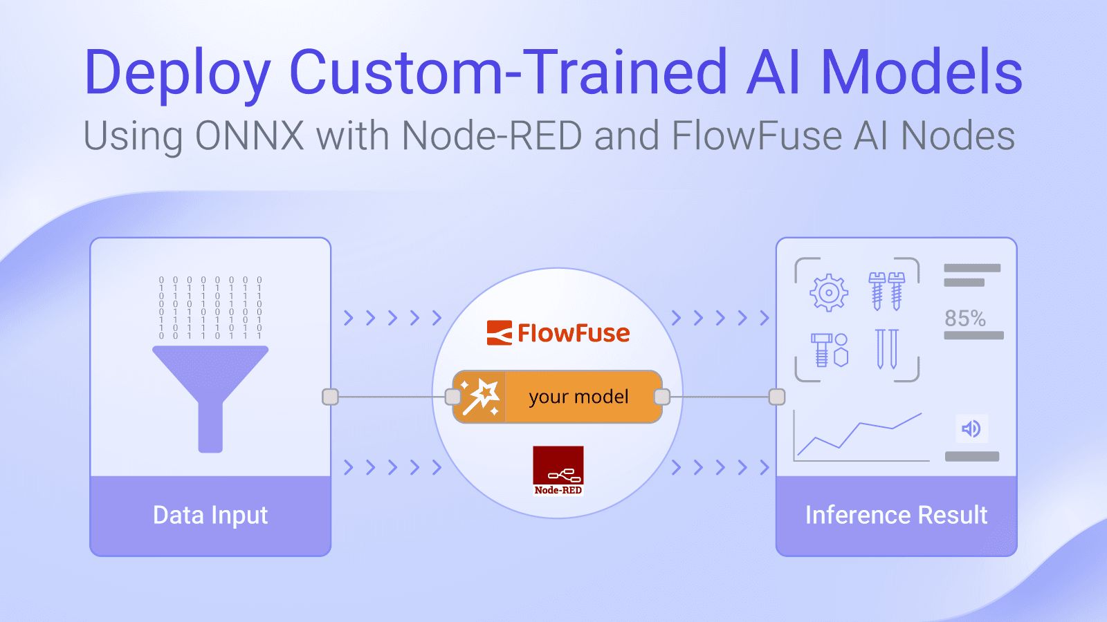 Image representing Deploy Custom-Trained AI Models: Using ONNX with Node-RED and FlowFuse
