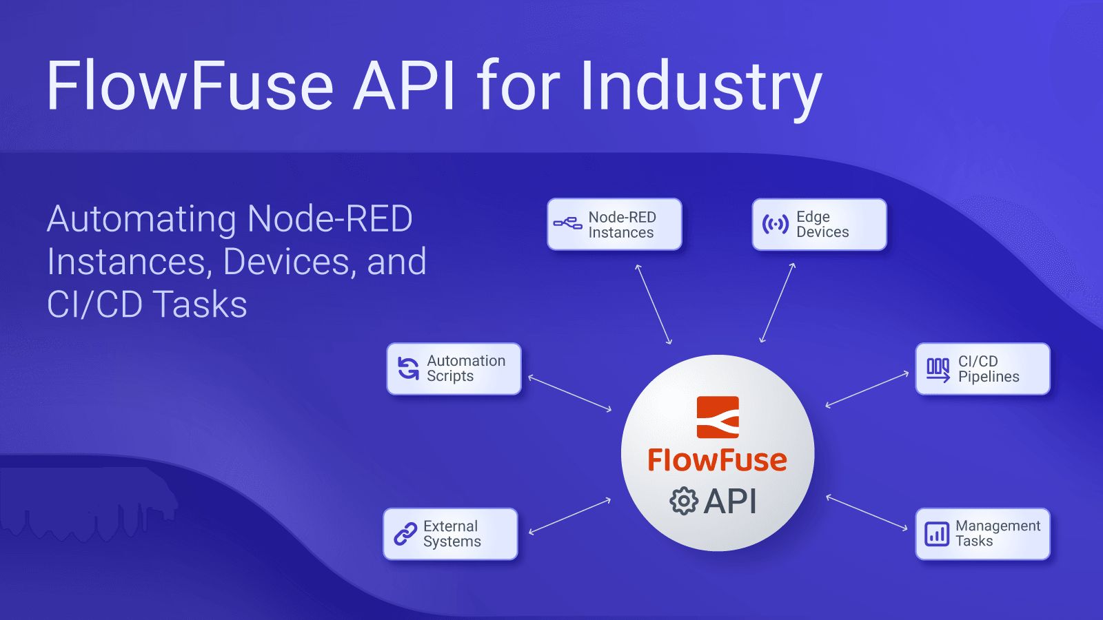 Image representing FlowFuse API for Industry: Automating Node-RED Instances, Devices, and CI/CD Tasks