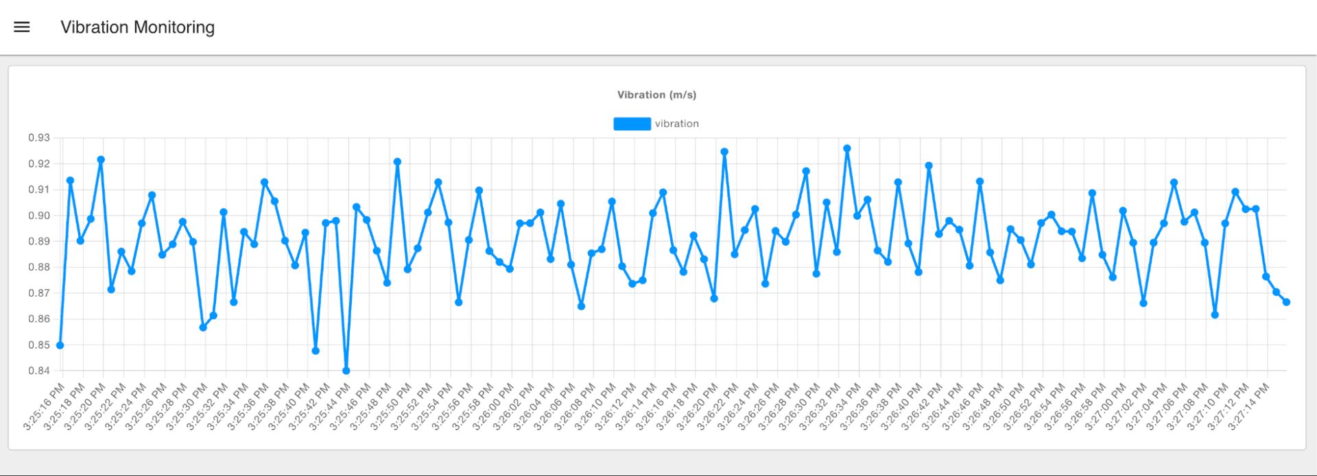 FlowFuse Dashboard Monitoring Vibrations