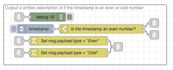 Screenshot showing the example of flow having the uneccessary link nodes "Screenshot showing the example of flow having the uneccessary link nodes"