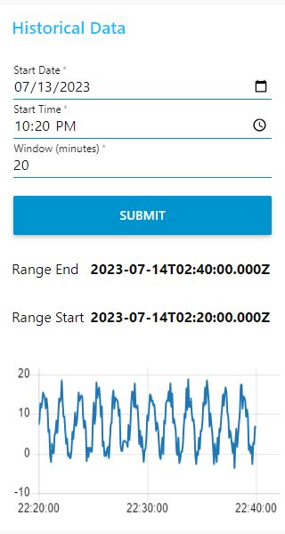 Screenshot showing the GUI for historical data "Screenshot showing the GUI for historical data"