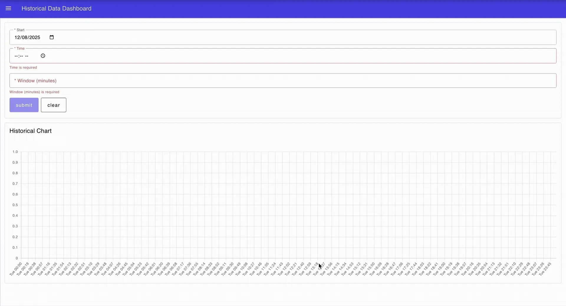 historical data dashboard retrieving historical data nd displying it