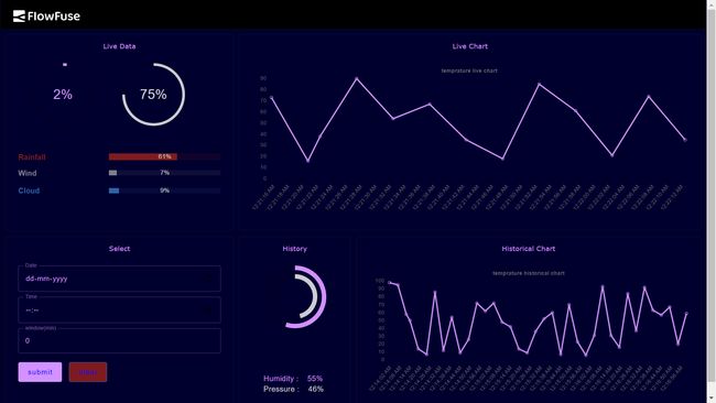Historical data image tile