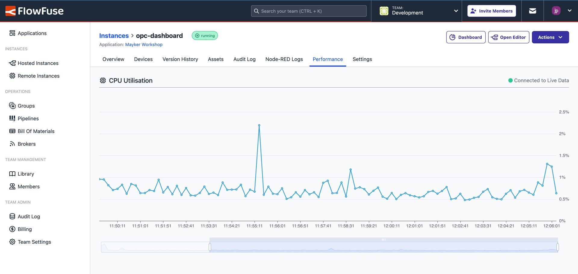 Screenshot of the Performance view for a Hosted Instance