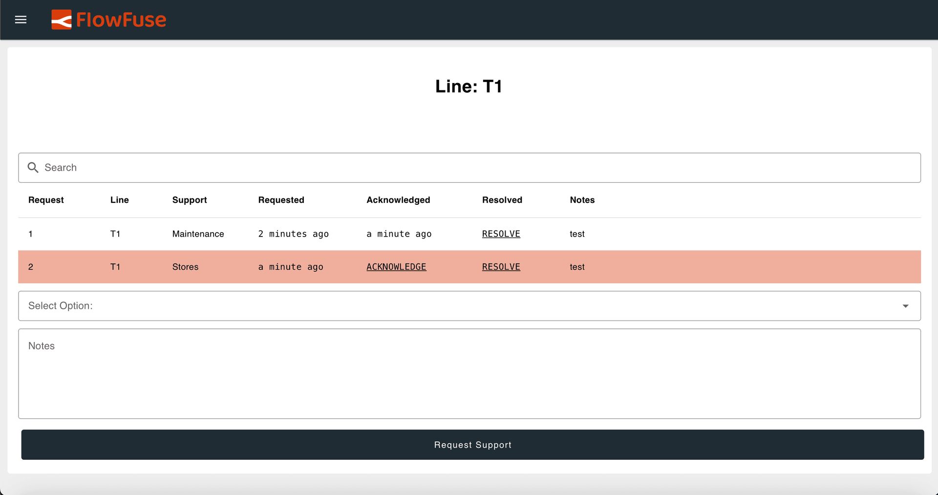 The following dashboard image illustrates the intended design and key objectives of our Andon Task Manager.