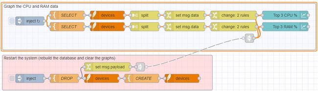Connecting two groups of nodes