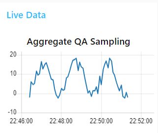Screenshot showing the dashboard with live data chart "Screenshot showing the dashboard with live data chart"