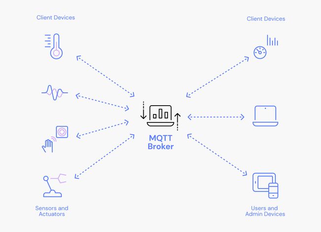 Image: How MQTT Works