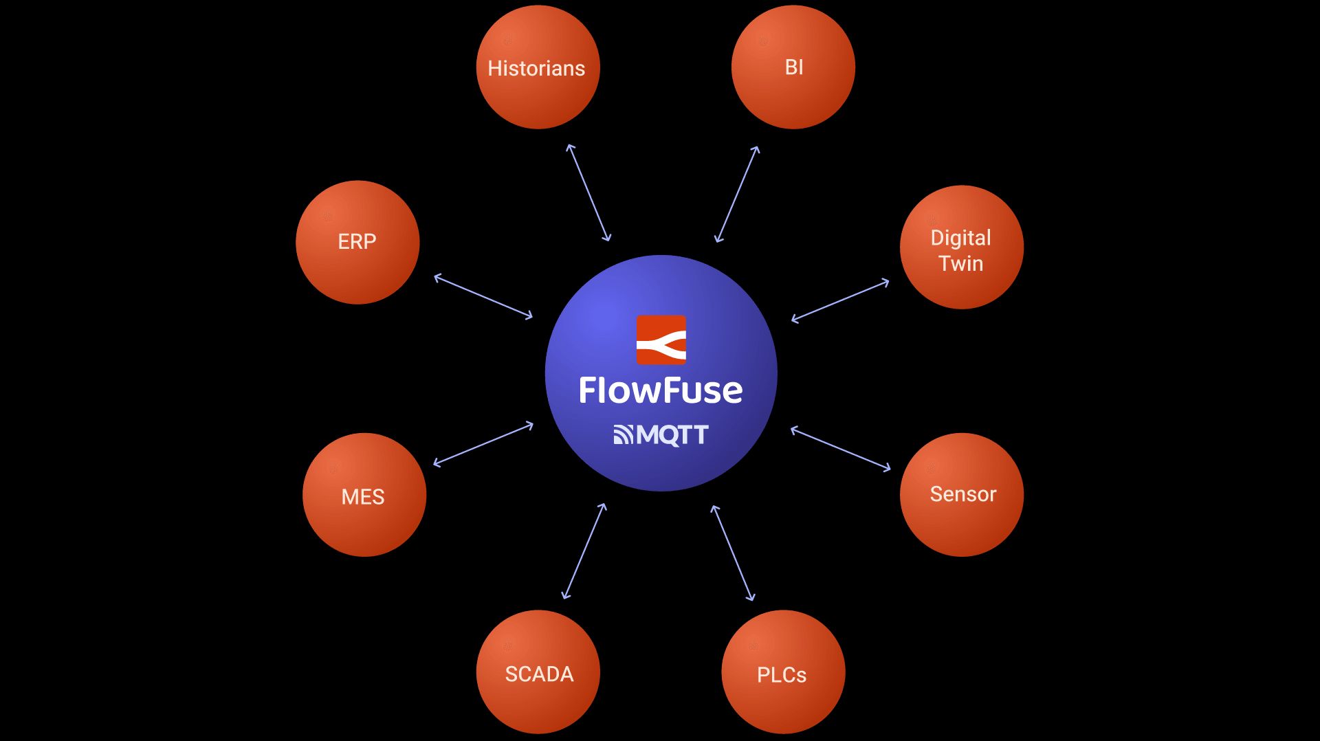 MQTT's Compatibility