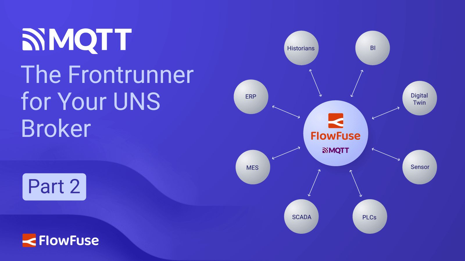 Image representing MQTT: The Frontrunner for Your UNS Broker - Part 2