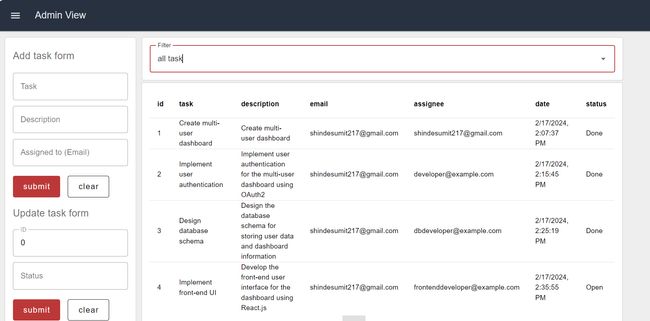 Task management system admin view all task