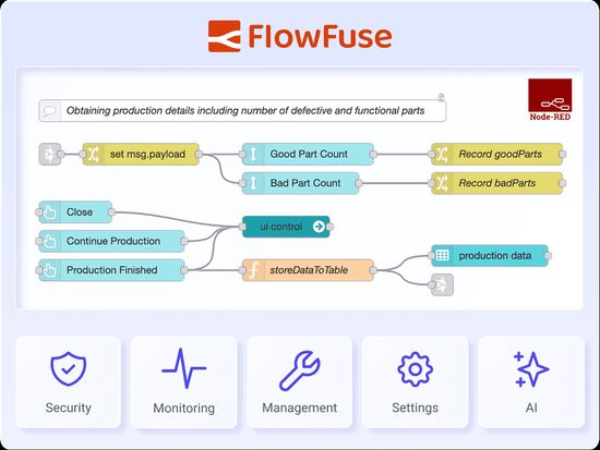 Node-RED and FlowFuse sinergy