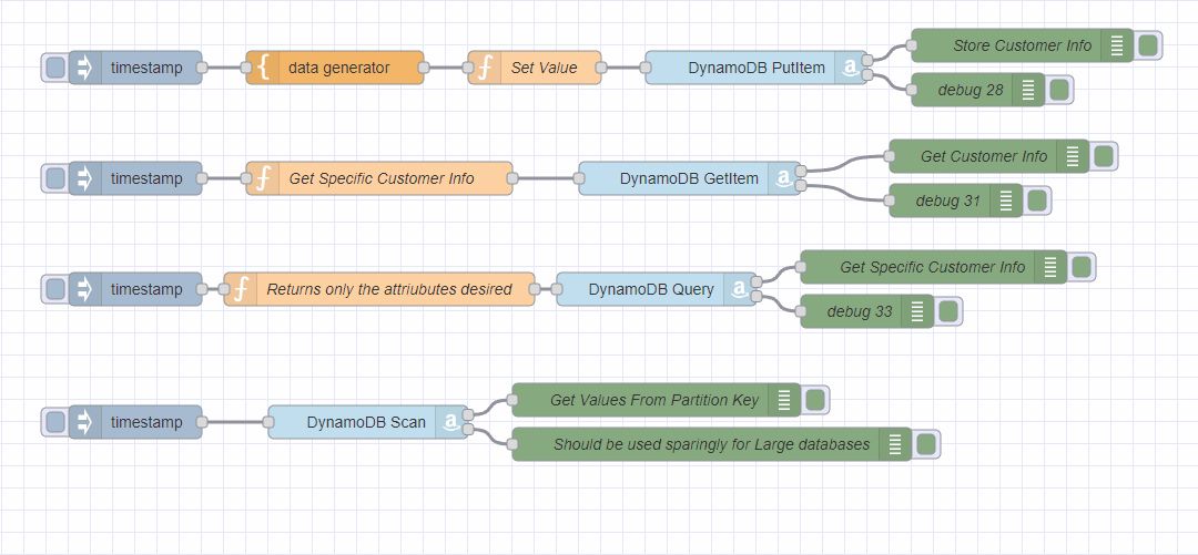 DynamoDB Flow Node-RED