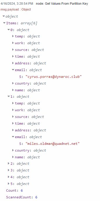 DynamoDB Scan Node-RED