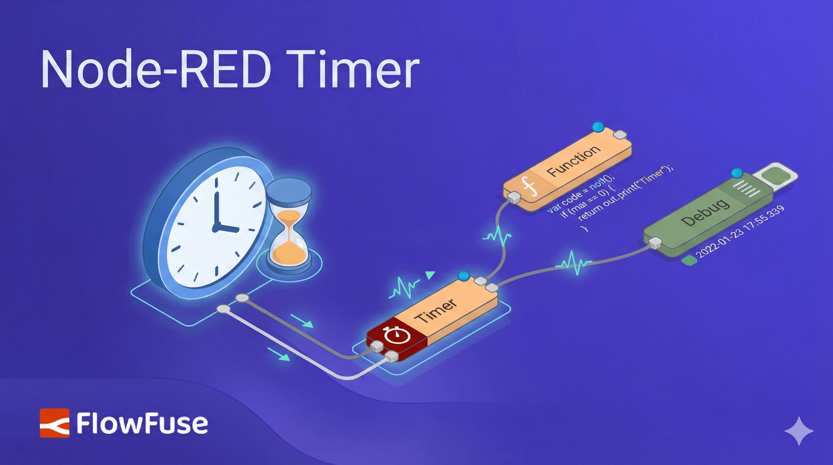 Image representing Node-RED Timer Tutorial: Create Stopwatch and Countdown Timers