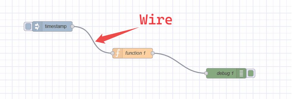 Image displaying node's wire Image displaying node's wire