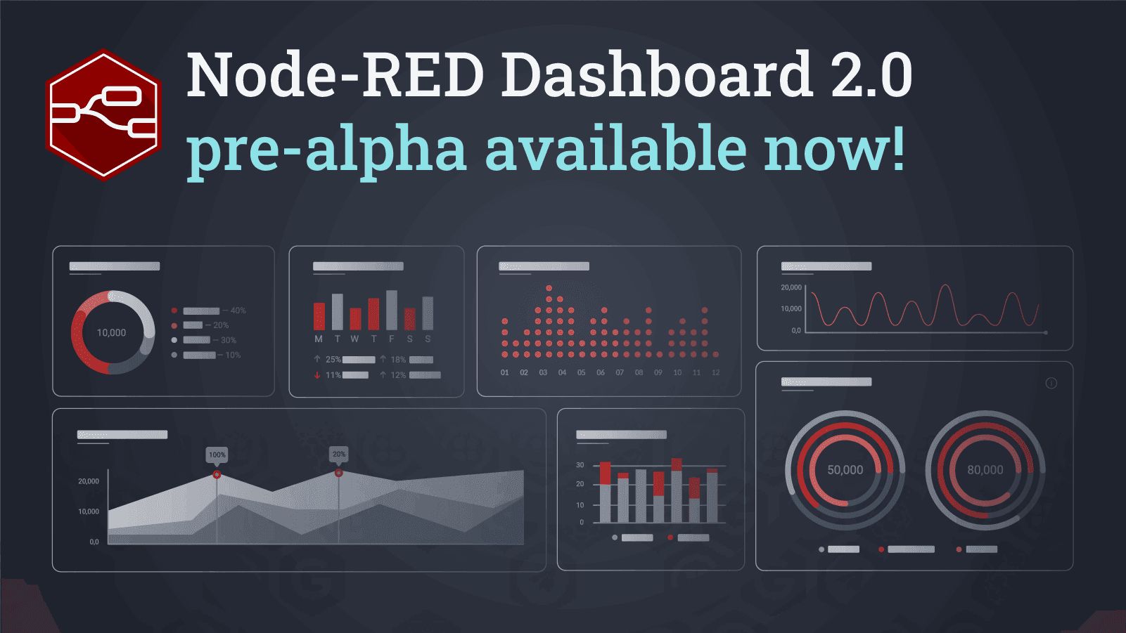 Image representing First Pre-Alpha Release of the new Node-RED Dashboard