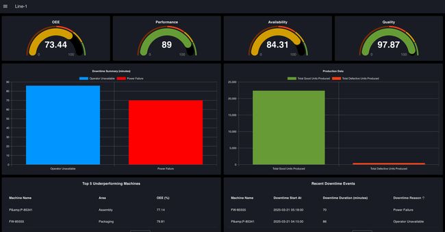 OEE Dashboard Blueprint