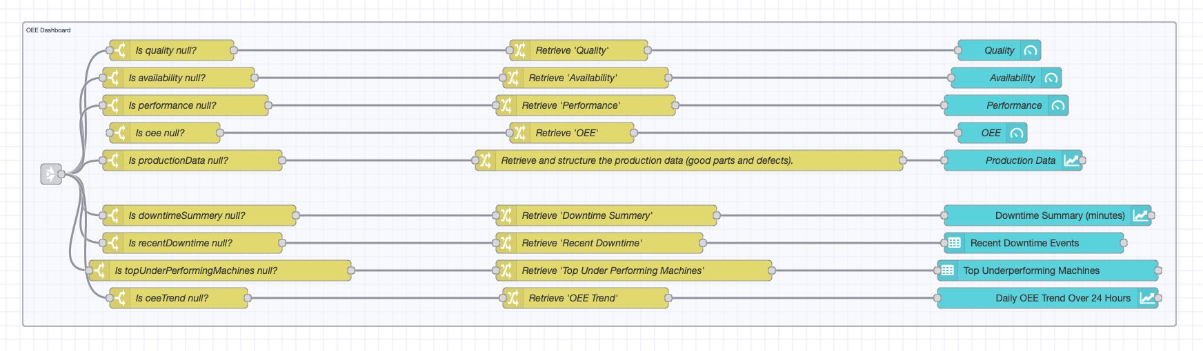 OEE Dashboard UI flow