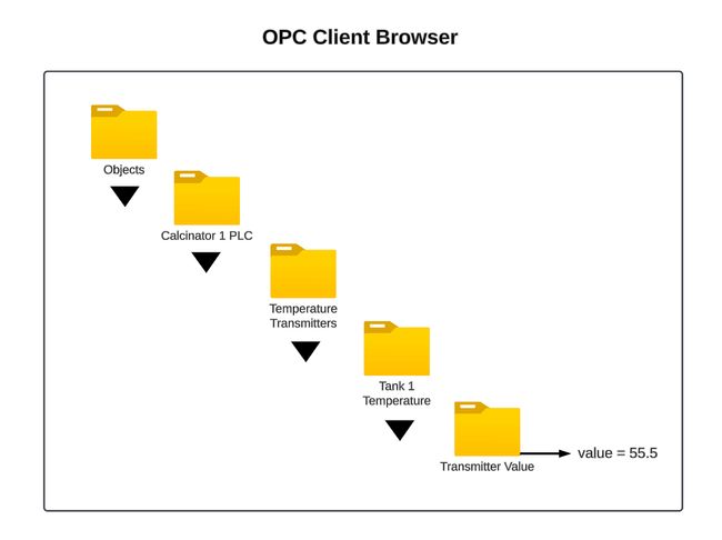 "OPC Client Browser"