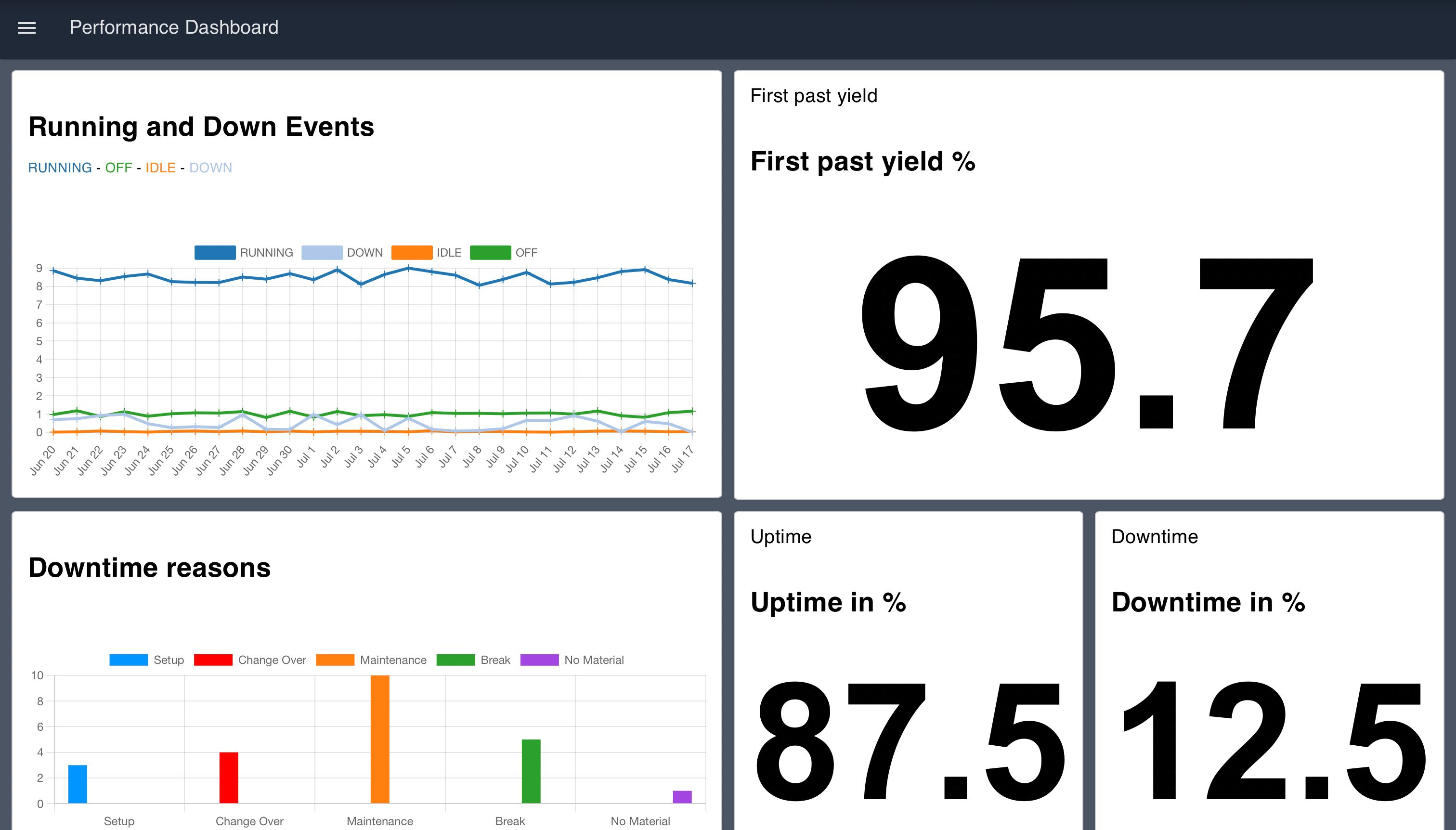 Image representing Performance Overview Dashboard