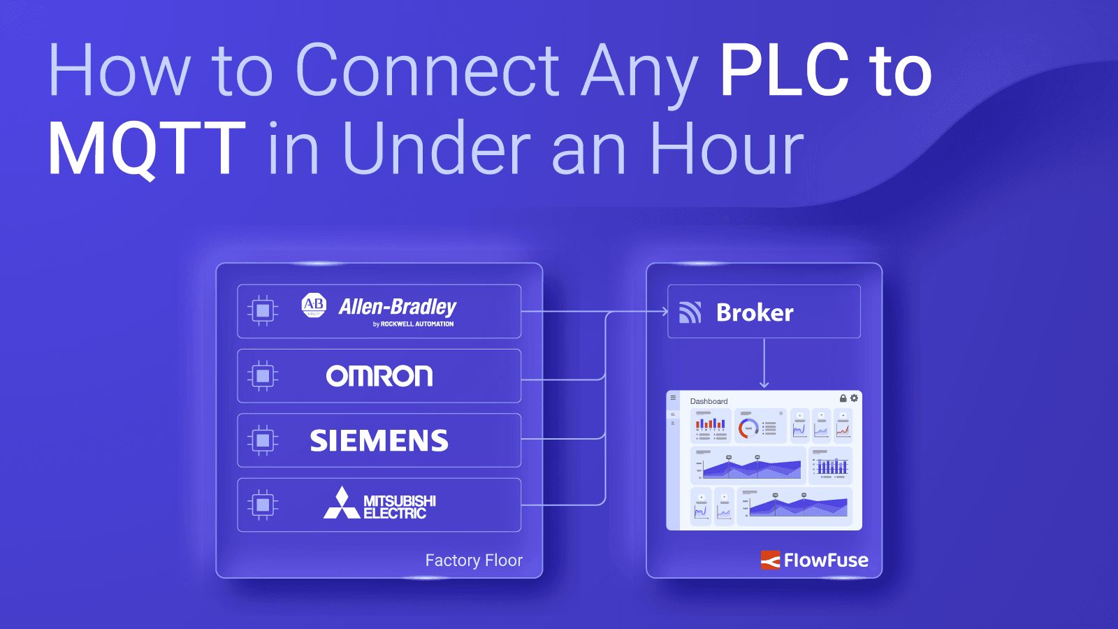 Image representing How to Connect Any PLC to MQTT in Under an Hour