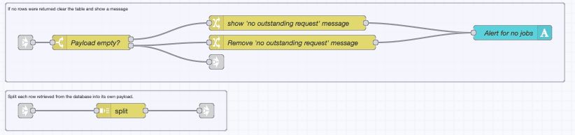 Flow that checks if unresolved requests exist, sends an appropriate message when none are found, or prepares the data for tabular rendering