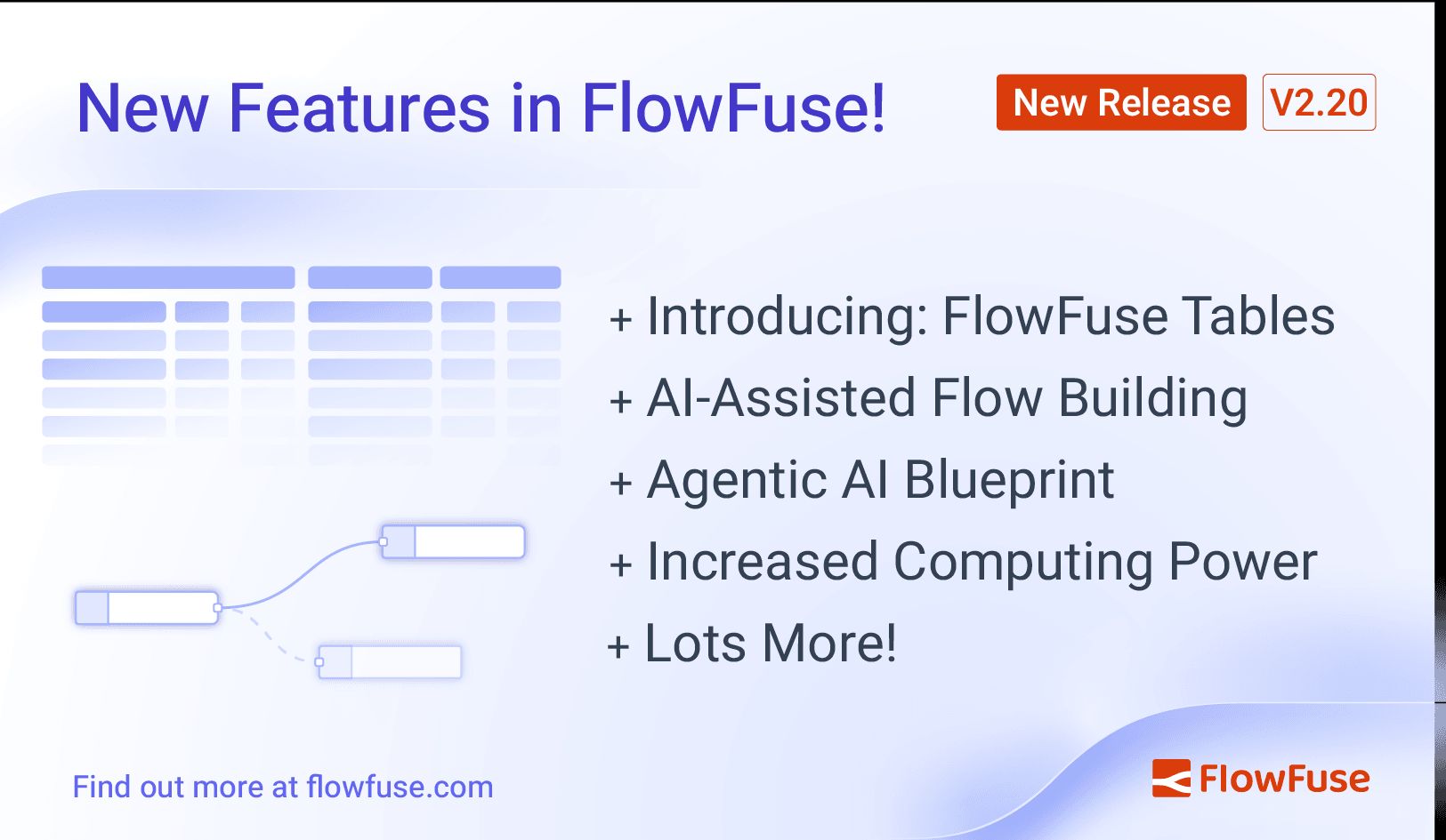 Image representing FlowFuse 2.20: AI-Assisted Node-RED & New Database Service